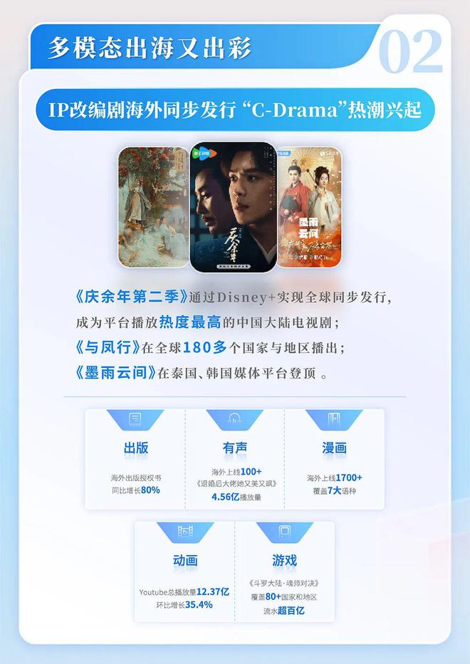 4中国网络文学发展研究报告j9九游会网址