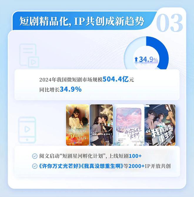 4中国网络文学发展研究报告j9九游会网址是什么202(图3)