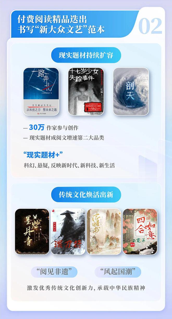 4中国网络文学发展研究报告j9九游会网址是什么202(图4)