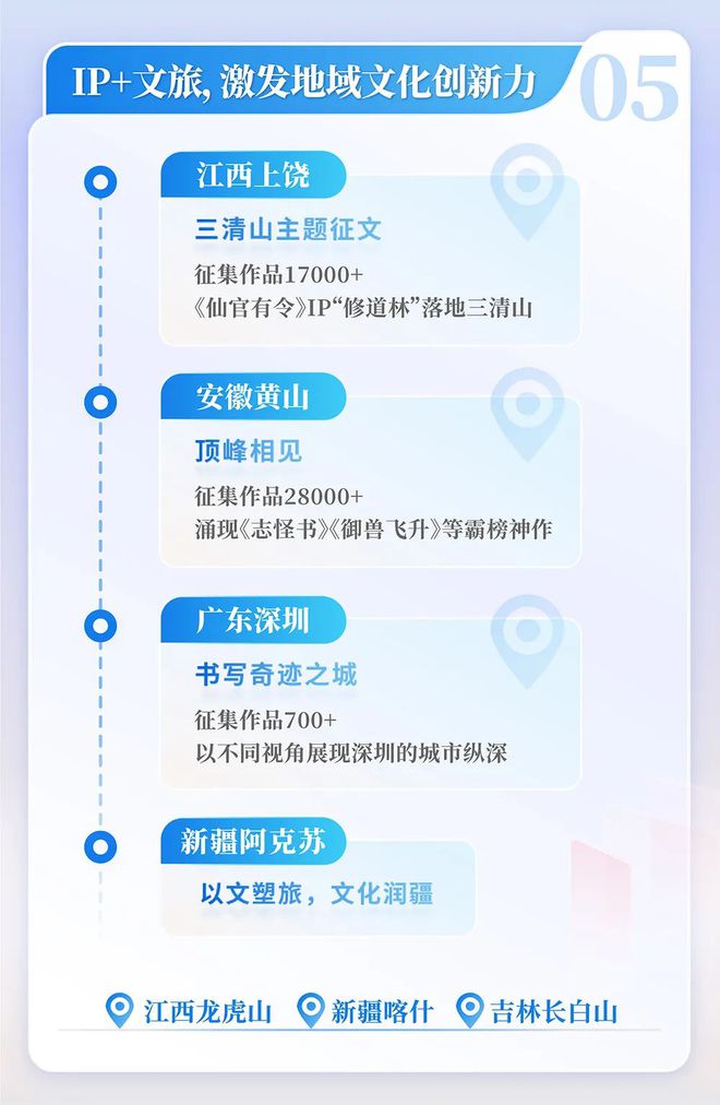 4中国网络文学发展研究报告j9九游会网址是什么202(图2)