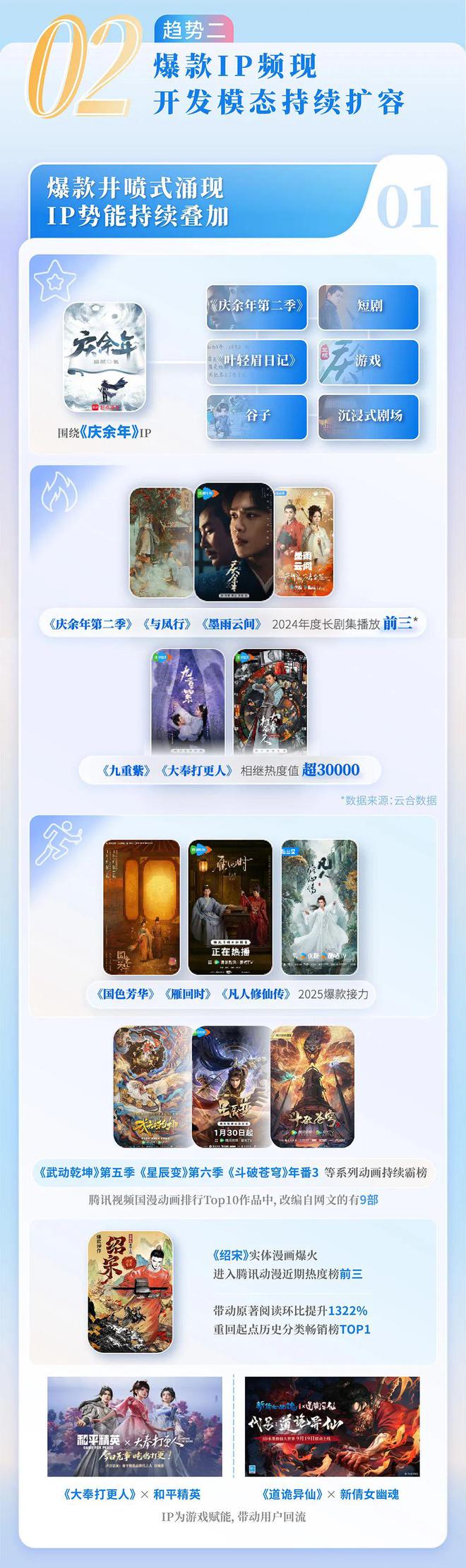 4中国网络文学发展研究报告j9九游会网址是什么202(图6)