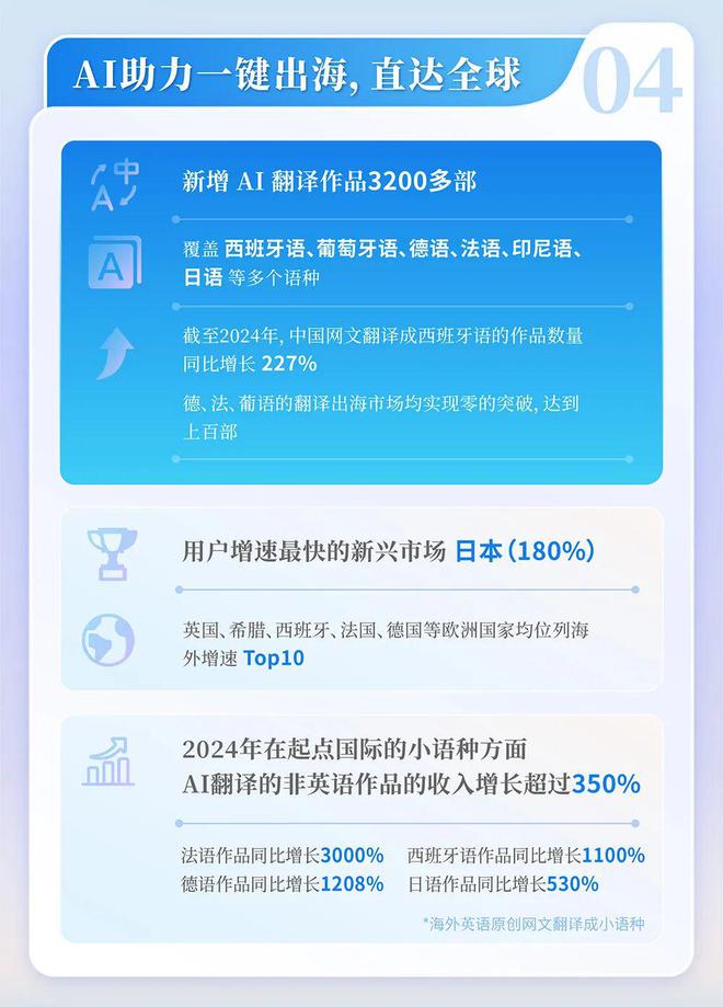 4中国网络文学发展研究报告j9九游会网址是什么202(图8)