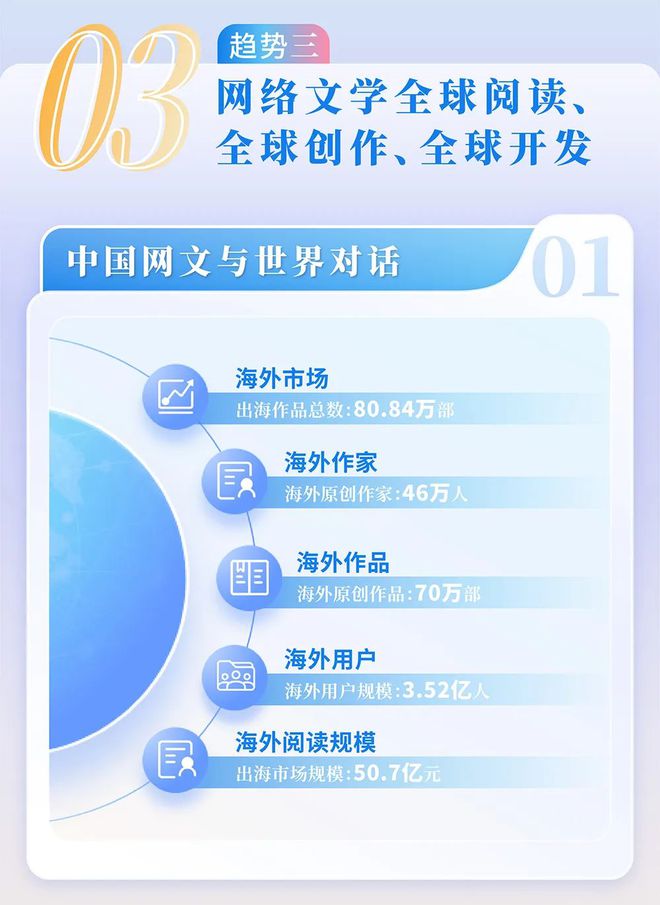 4中国网络文学发展研究报告j9九游会网址是什么202(图7)