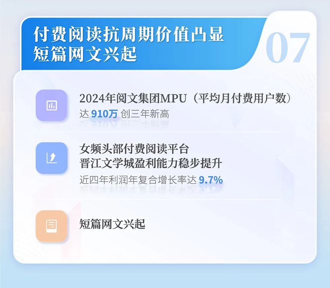 4中国网络文学发展研究报告j9九游会网址是什么202(图9)