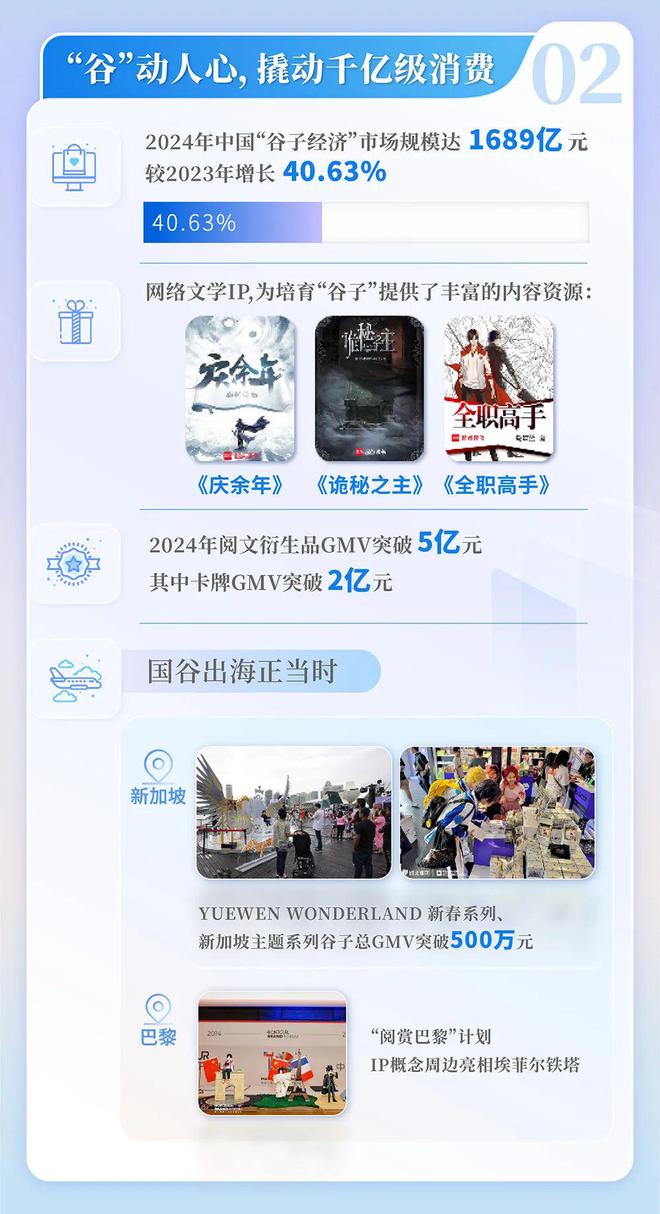 4中国网络文学发展研究报告j9九游会网址是什么202(图14)