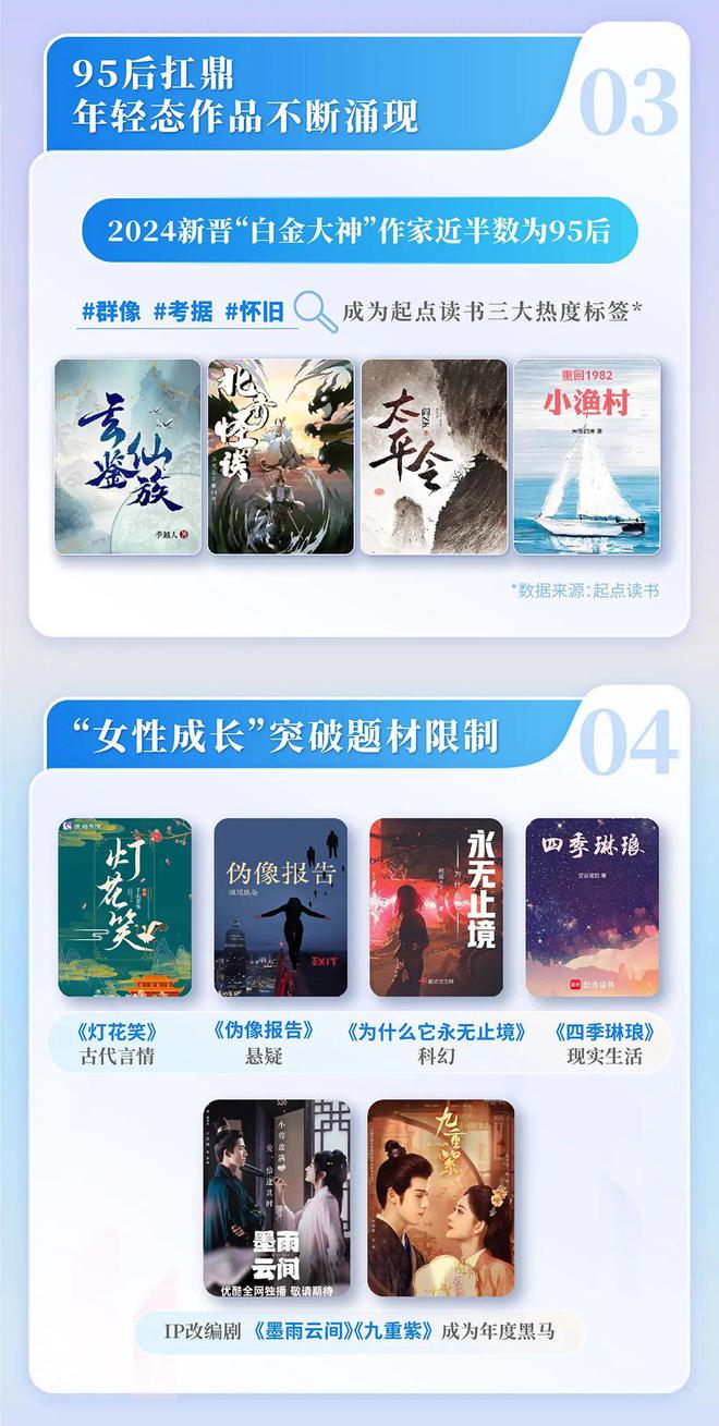 4中国网络文学发展研究报告j9九游会网址是什么202(图13)