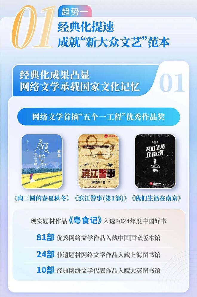 4中国网络文学发展研究报告j9九游会网址是什么202(图12)