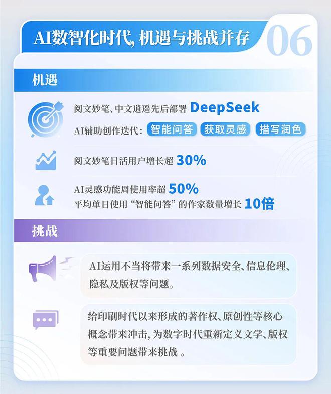 4中国网络文学发展研究报告j9九游会网址是什么202(图11)
